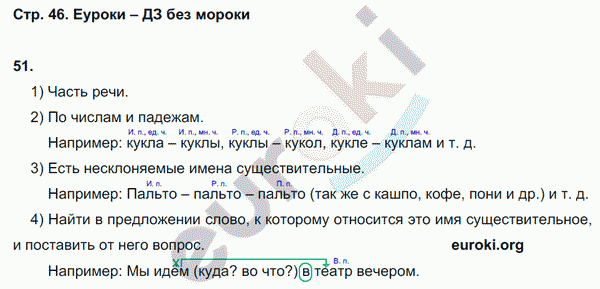 Рабочая тетрадь по русскому языку 4 класс. Часть 1, 2 Рамзаева Страница 46