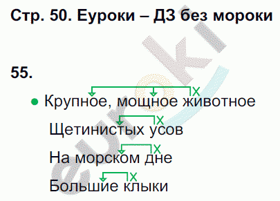 Рабочая тетрадь по русскому языку 4 класс. Часть 1, 2 Рамзаева Страница 50