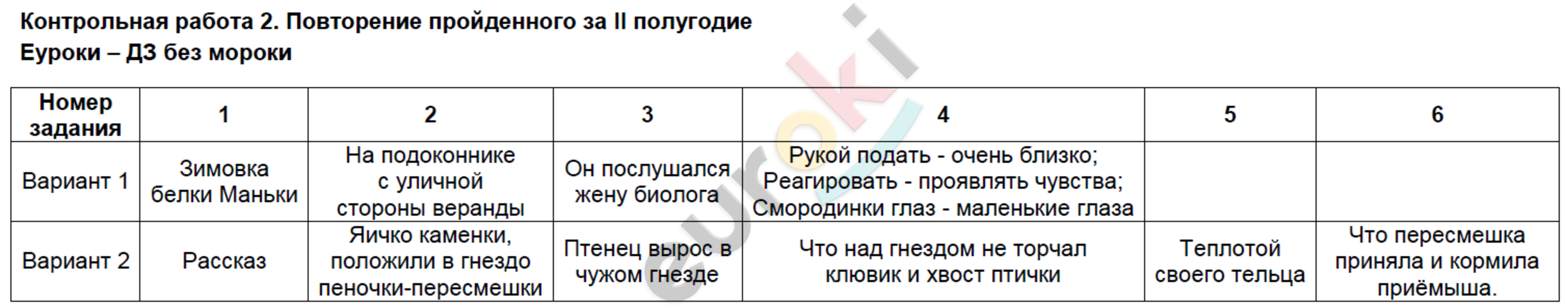 Контрольно-измерительные материалы (КИМ) по литературному чтению 4 класс Кутявина Задание 2