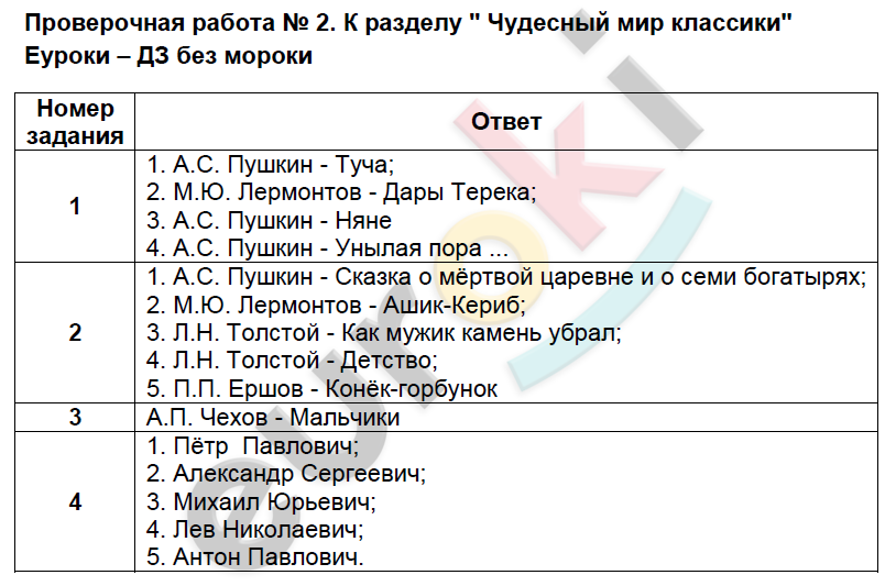 Литературное чтение 4 класс проверочные