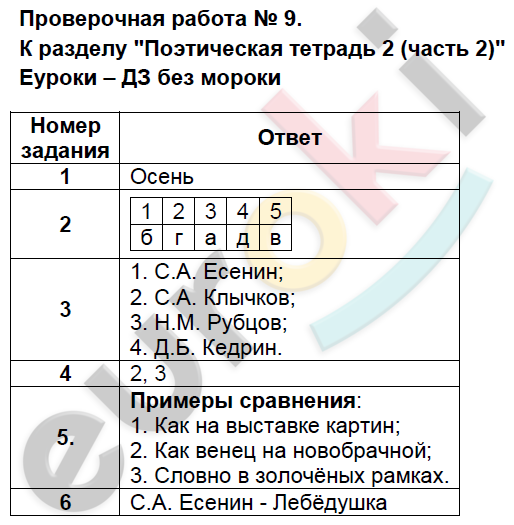 Контрольно-измерительные материалы (КИМ) по литературному чтению 4 класс Кутявина Задание 9