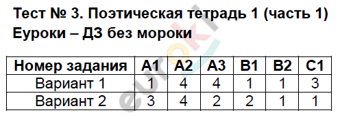 Контрольно-измерительные материалы (КИМ) по литературному чтению 4 класс Кутявина Задание 1