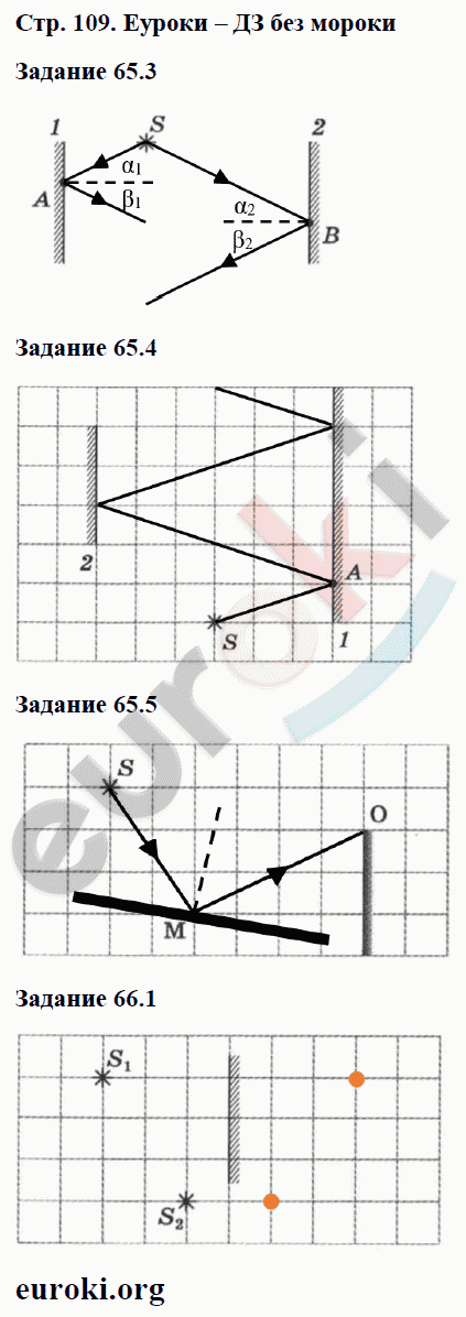 Рабочая тетрадь по физике 8 класс. ФГОС Ханнанова Страница 109