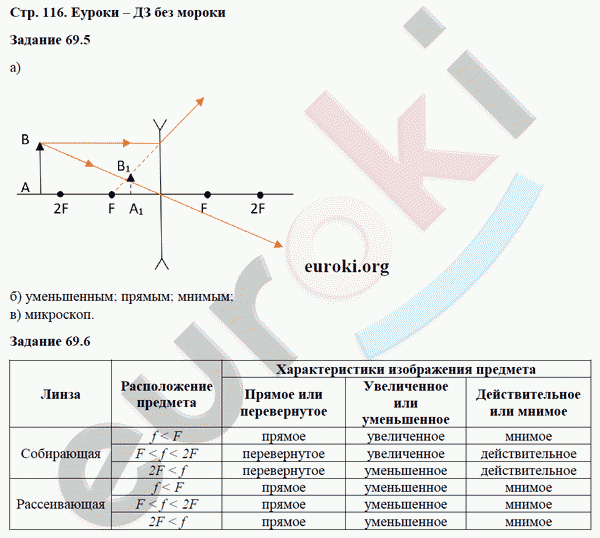 Рабочая тетрадь по физике 8 класс. ФГОС Ханнанова Страница 116