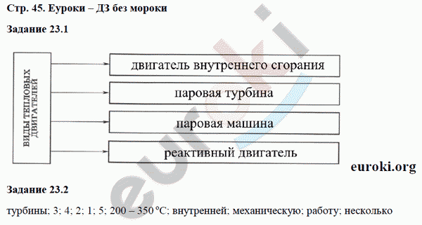 Рабочая тетрадь по физике 8 класс. ФГОС Ханнанова Страница 45