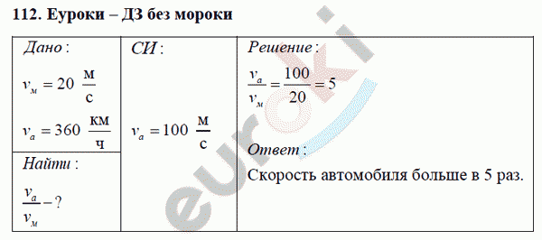 Физика 7 класс Перышкин (сборник задач) Задание 112