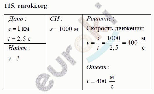 Физика 7 класс Перышкин (сборник задач) Задание 115