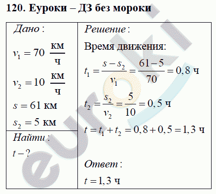 Физика 7 класс Перышкин (сборник задач) Задание 120