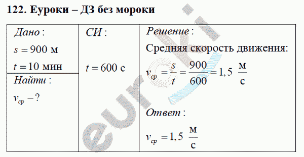 Физика 7 класс Перышкин (сборник задач) Задание 122