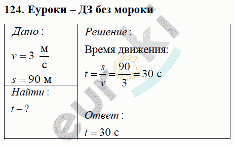 Физика 7 класс Перышкин (сборник задач) Задание 124