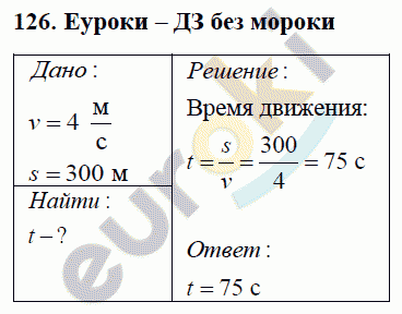 Физика 7 класс Перышкин (сборник задач) Задание 126