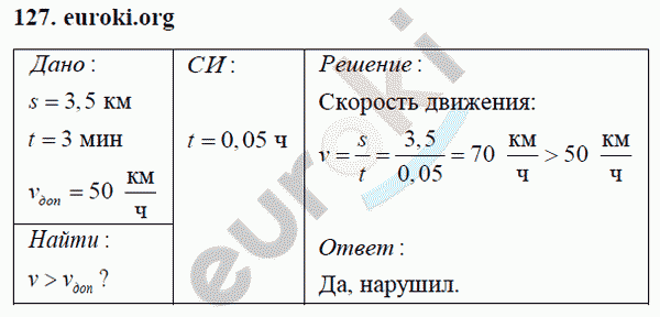 Физика 7 класс Перышкин (сборник задач) Задание 127