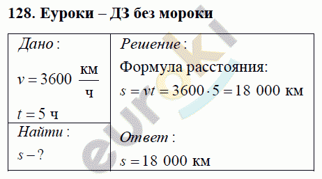 Физика 7 класс Перышкин (сборник задач) Задание 128