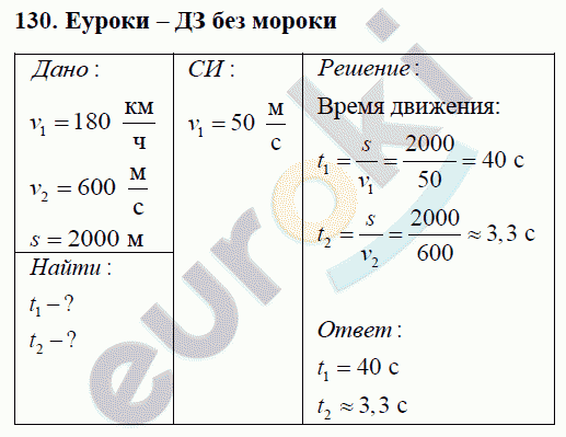 Физика 7 класс Перышкин (сборник задач) Задание 130