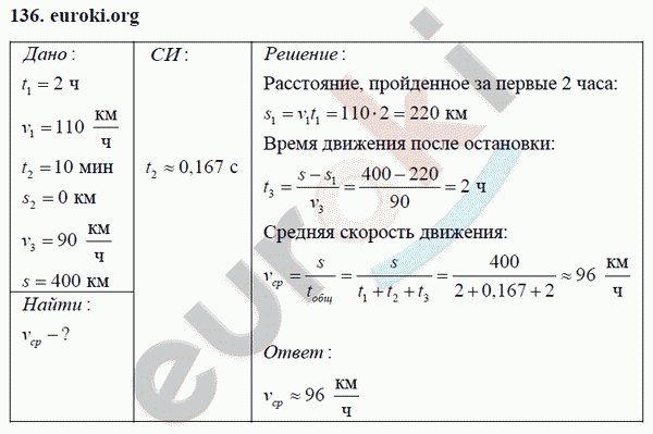 Физика 7 класс Перышкин (сборник задач) Задание 136