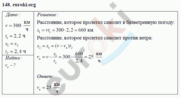 Физика 7 класс Перышкин (сборник задач) Задание 148