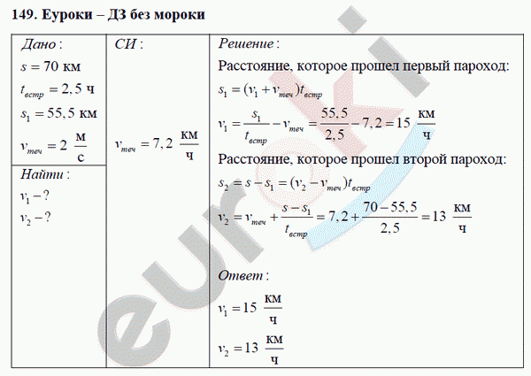 Физика 7 класс Перышкин (сборник задач) Задание 149