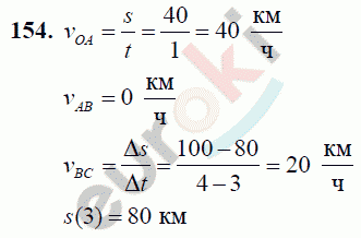 Физика 7 класс Перышкин (сборник задач) Задание 154