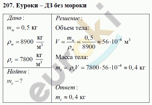 Физика 7 класс Перышкин (сборник задач) Задание 207