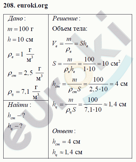 Физика 7 класс Перышкин (сборник задач) Задание 208