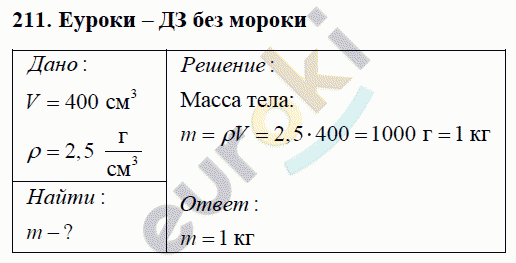 Физика 7 класс Перышкин (сборник задач) Задание 211