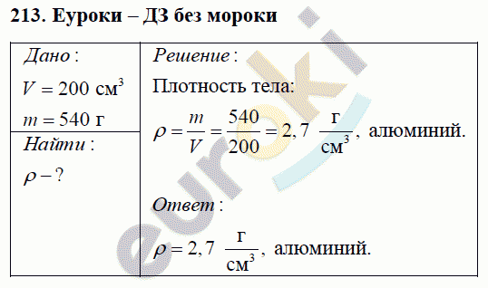 Физика 7 класс Перышкин (сборник задач) Задание 213