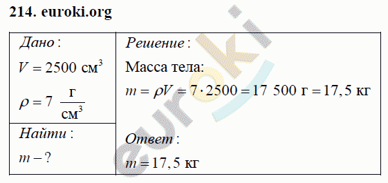Физика 7 класс Перышкин (сборник задач) Задание 214