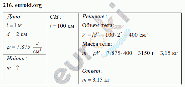 Физика 7 класс Перышкин (сборник задач) Задание 216