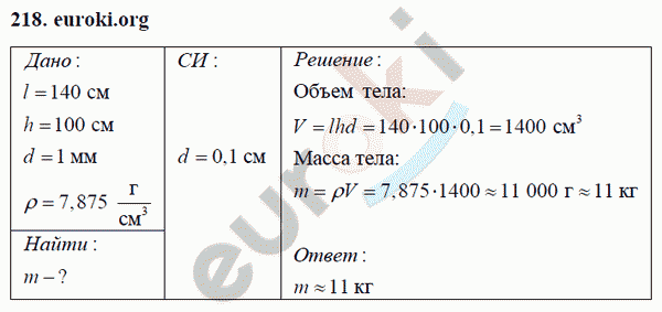 Физика 7 класс Перышкин (сборник задач) Задание 218