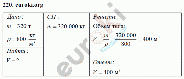 Физика 7 класс Перышкин (сборник задач) Задание 220