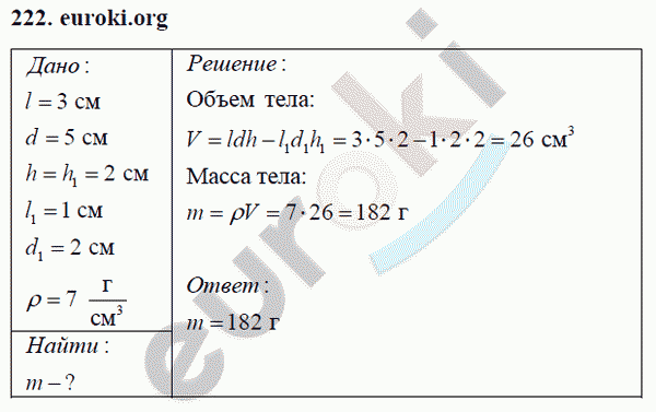 Физика 7 класс Перышкин (сборник задач) Задание 222