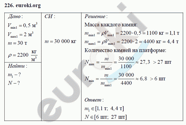 Физика 7 класс Перышкин (сборник задач) Задание 226