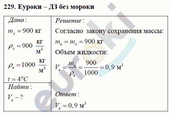 Физика 7 класс Перышкин (сборник задач) Задание 229