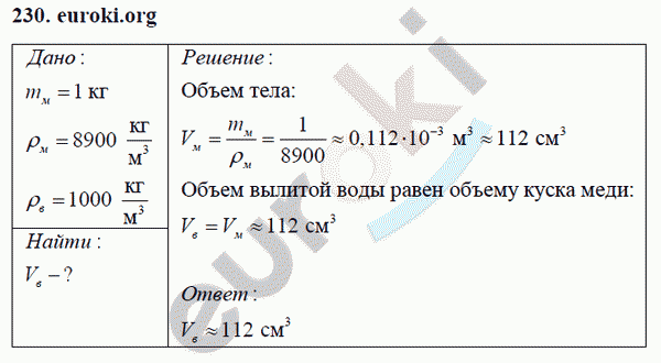 Физика 7 класс Перышкин (сборник задач) Задание 230