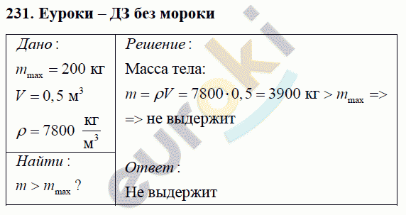 Физика 7 класс Перышкин (сборник задач) Задание 231