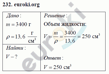 Физика 7 класс Перышкин (сборник задач) Задание 232