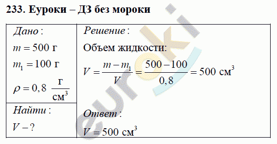 Физика 7 класс Перышкин (сборник задач) Задание 233