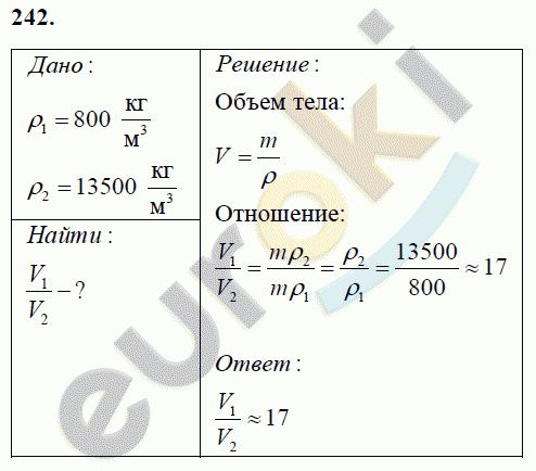Физика 7 класс Перышкин (сборник задач) Задание 242