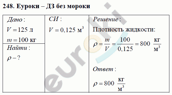 Физика 7 класс Перышкин (сборник задач) Задание 248