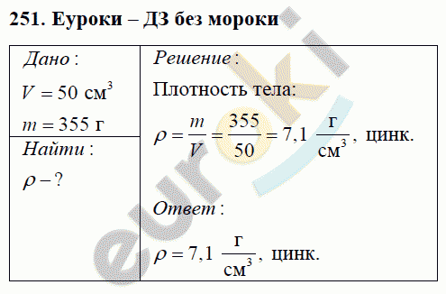 Физика 7 класс Перышкин (сборник задач) Задание 251