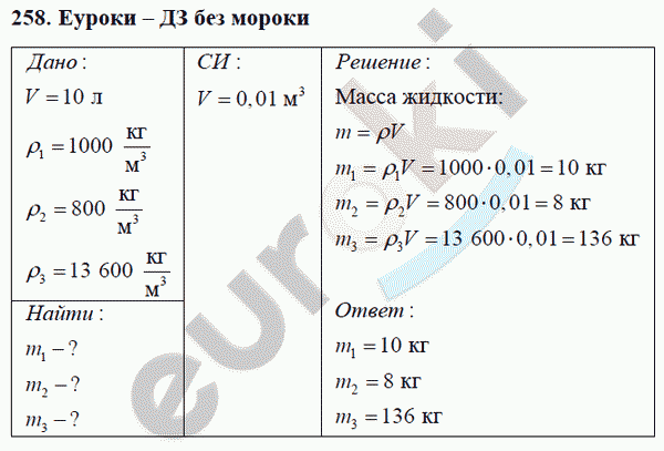 Физика 7 класс Перышкин (сборник задач) Задание 258