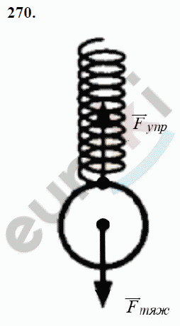 Физика 7 класс Перышкин (сборник задач) Задание 270