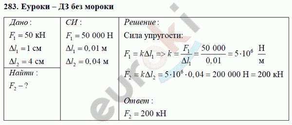 Физика 7 класс Перышкин (сборник задач) Задание 283