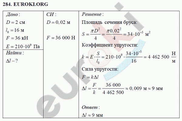 Физика 7 класс Перышкин (сборник задач) Задание 284