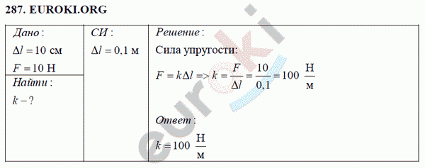Физика 7 класс Перышкин (сборник задач) Задание 287