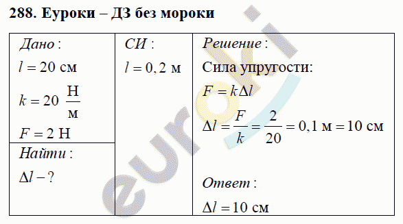Физика 7 класс Перышкин (сборник задач) Задание 288
