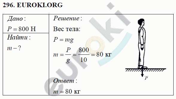 Физика 7 класс Перышкин (сборник задач) Задание 296