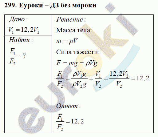 Физика 7 класс Перышкин (сборник задач) Задание 299