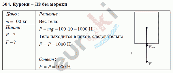 Физика 7 класс Перышкин (сборник задач) Задание 304