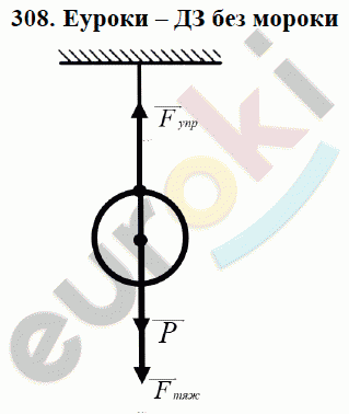 Физика 7 класс Перышкин (сборник задач) Задание 308
